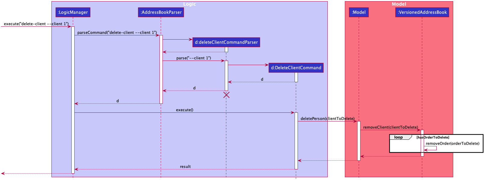 Interactions Inside the Logic Component for the `delete-client --client 1` Command