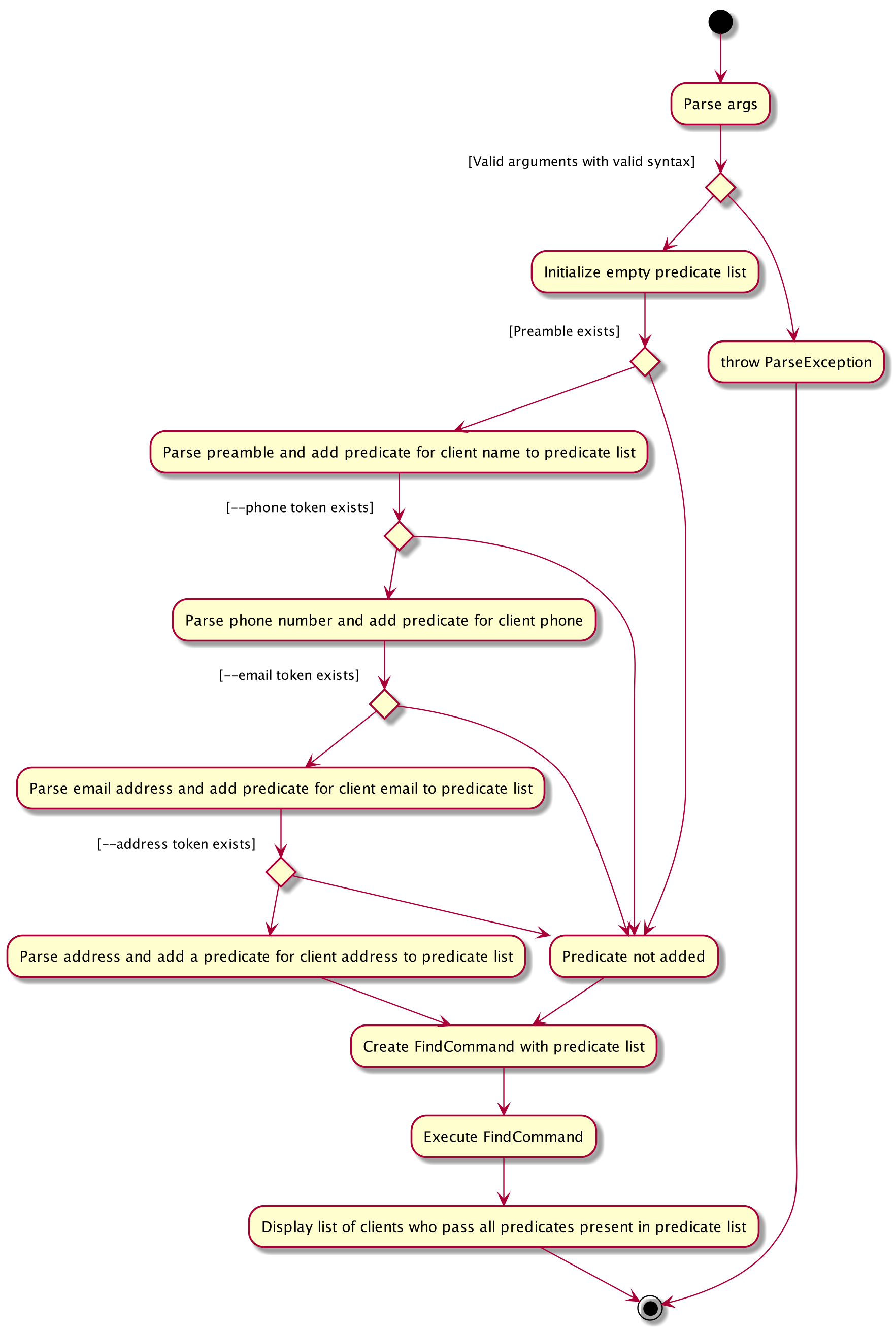 Activity diagram of FindCommandParser