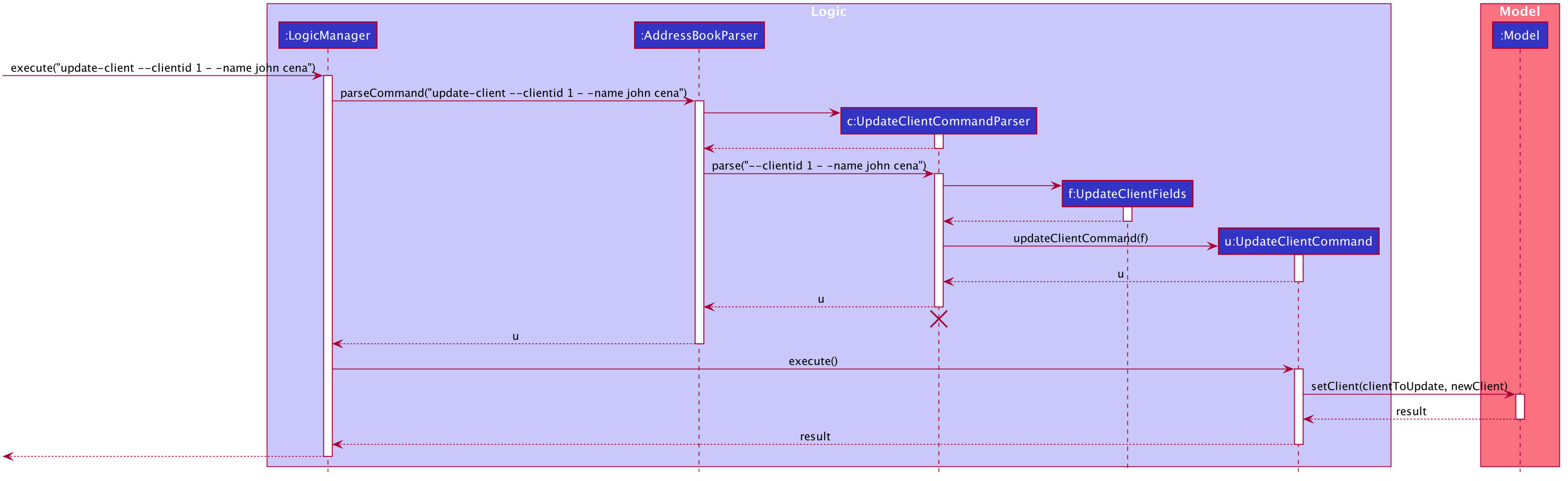 Update Client Sequence Diagram